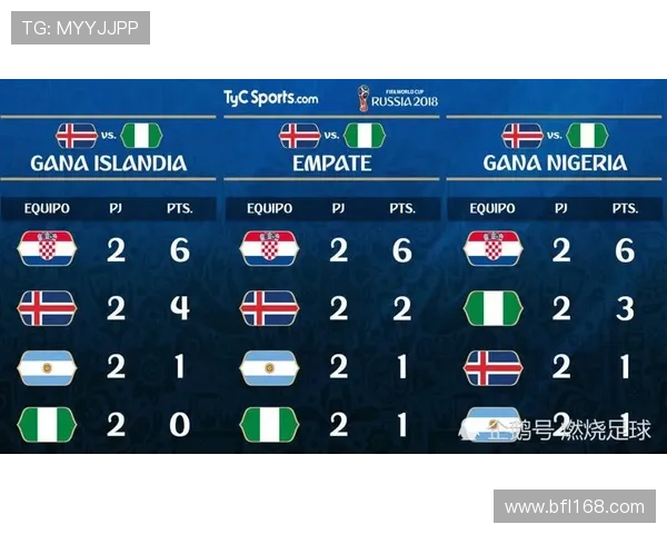 冰岛世界杯小组赛情况表（冰岛世界杯小组赛情况表最新）sports